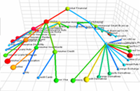 Data Constellations