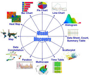 Visual Discovery